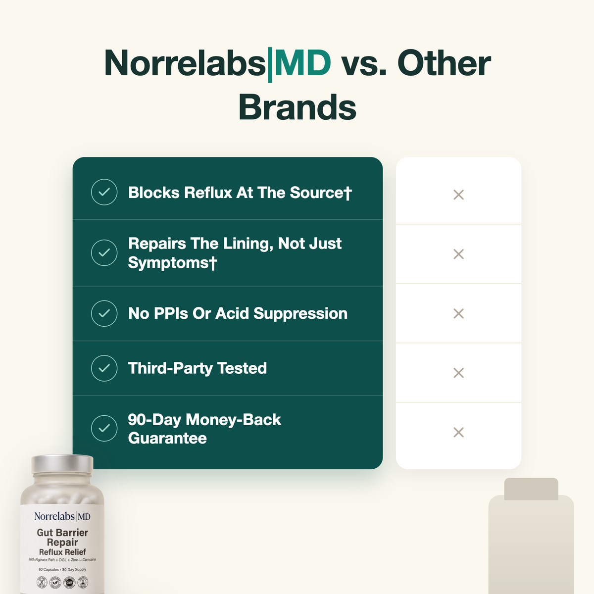 Norrelabs MD vs other brands comparison