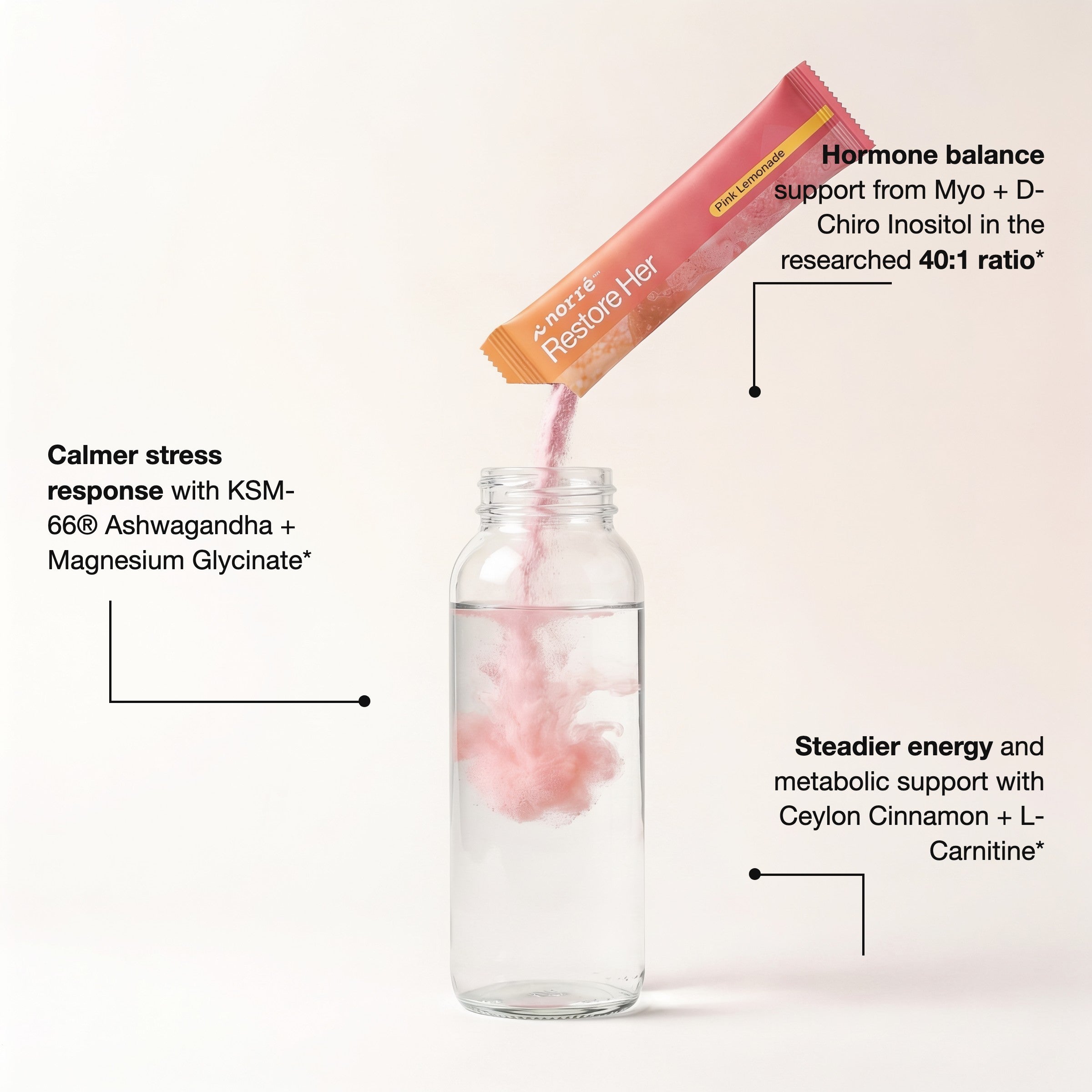 Norré RestoreHer — Daily PCOS Support (Pink Lemonade, 30 Sachets)