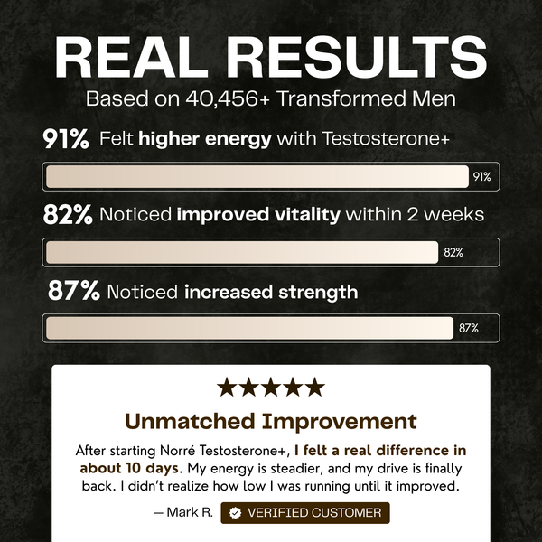 Norré Labs - Testosterone+ - 12 ingredients